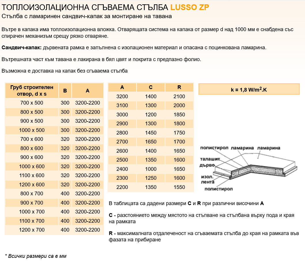Изолирана таванска стълба-размери